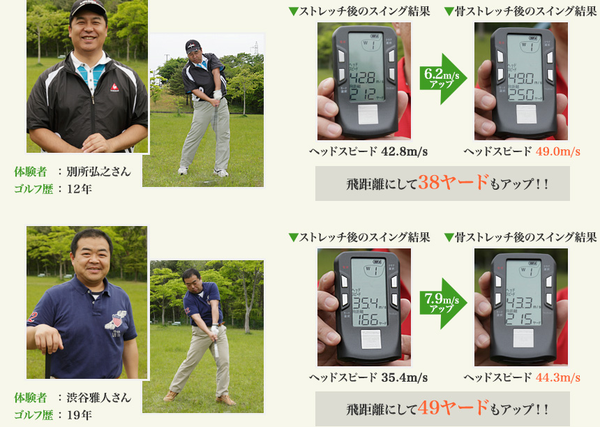 普通のストレッチと骨ストレッチ後のスイング結果